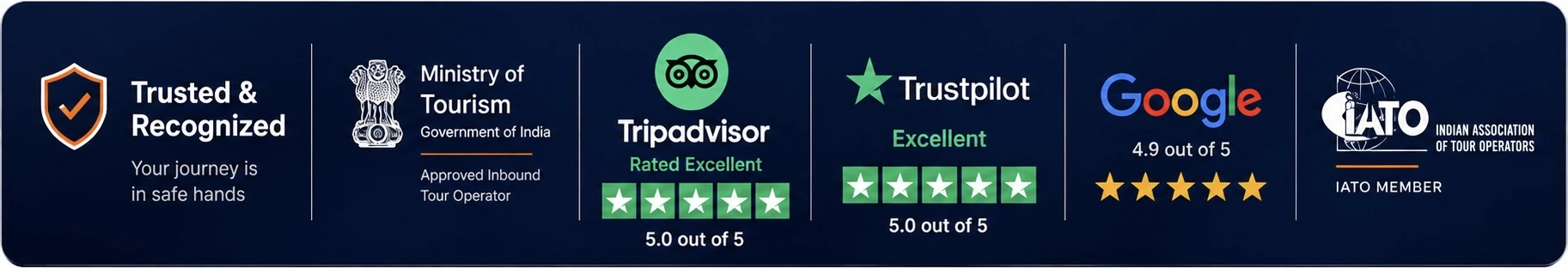 Roamer Roots trust strip featuring Ministry of Tourism, TripAdvisor, Trustpilot, Google and IATO